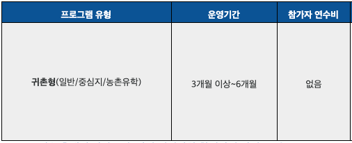 창녕 성곡오색별빛마을 살아보기 1기 (농촌살아보기)