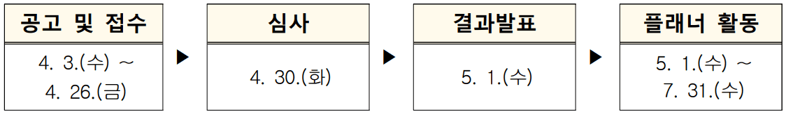 MBTI 맞춤형 남도여행 플래너 모집, 전남으로 여행가자!