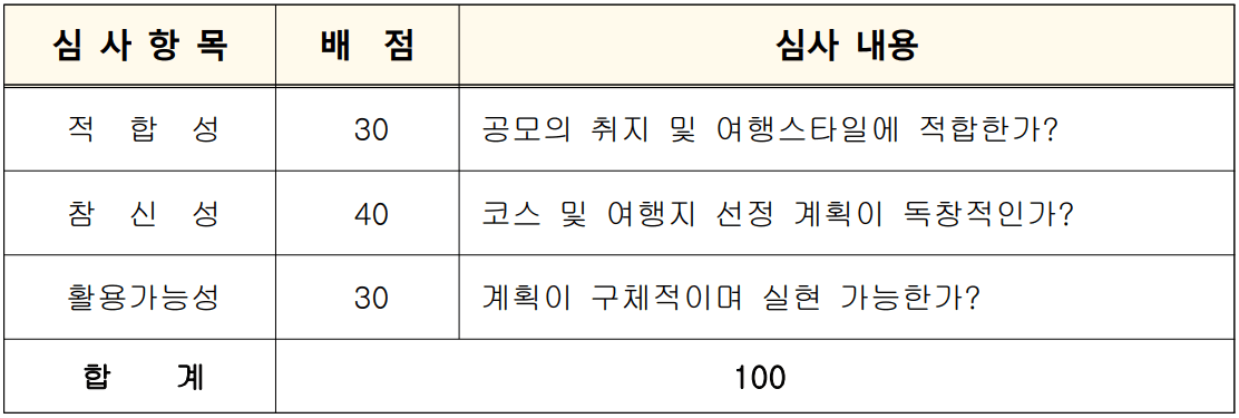 MBTI 맞춤형 남도여행 플래너 모집, 전남으로 여행가자!