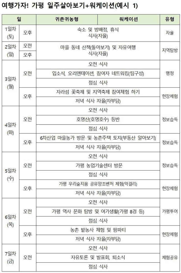 2024 가평 농촌에서 일주일~한 달 살아보기