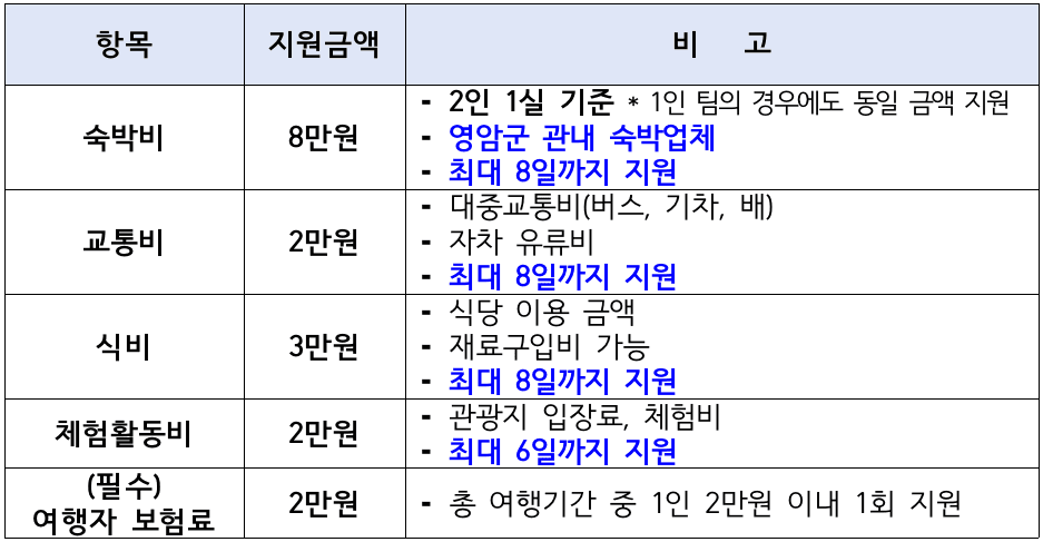 영암 일주일살기 (남도에서 한 달 여행하기)