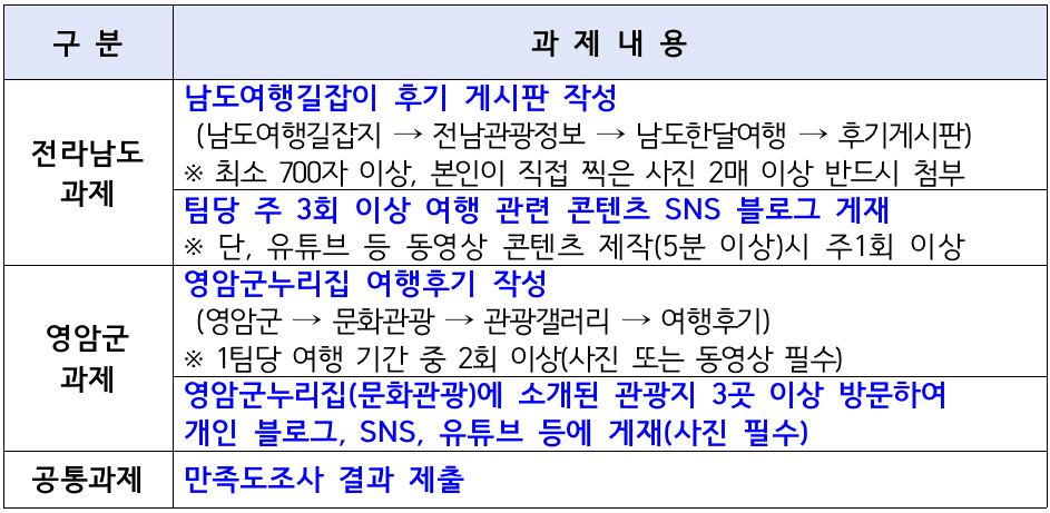 영암 일주일살기 (남도에서 한 달 여행하기)