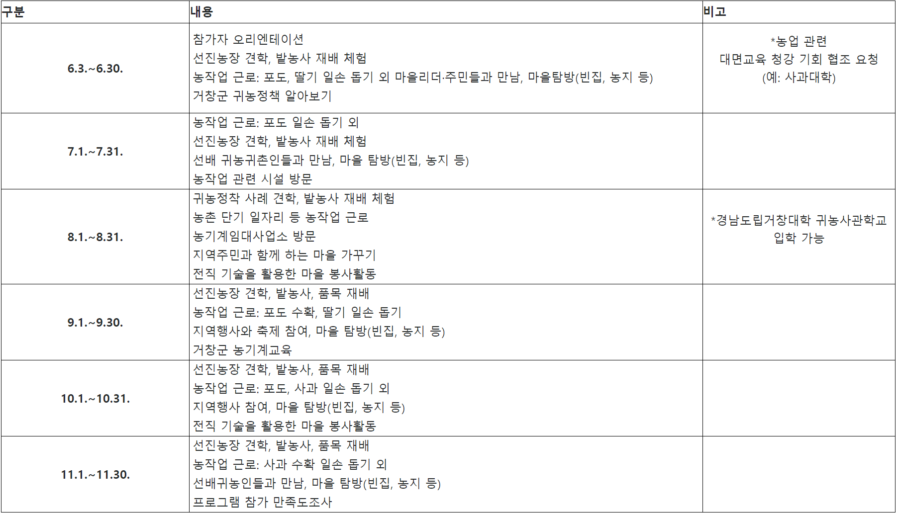  거창 곰내미마을 살아보기 1기 (농촌살아보기)