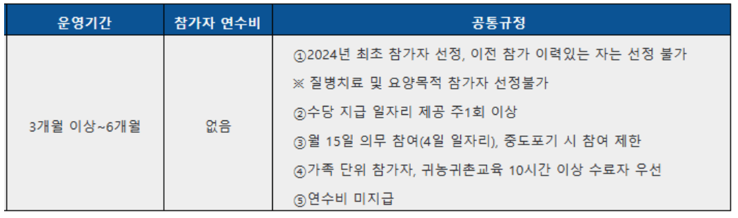  거창 곰내미마을 살아보기 1기 (농촌살아보기)