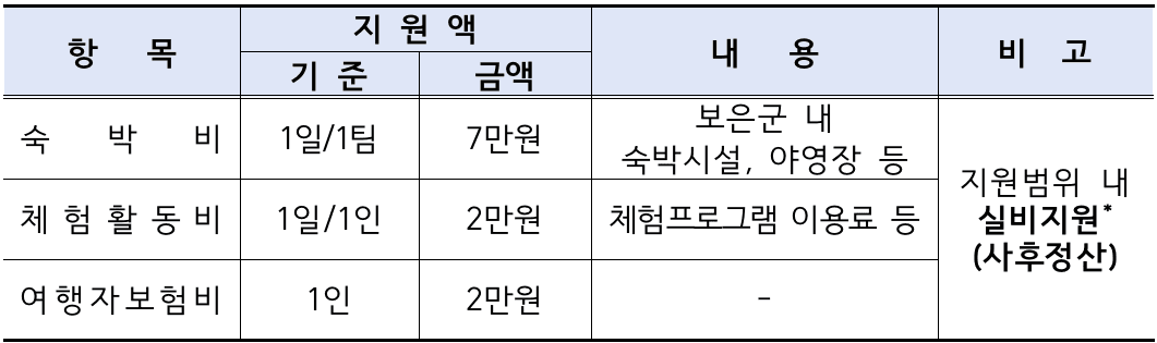 보은 일주일살기 2차 (충북 일단 살아보기)