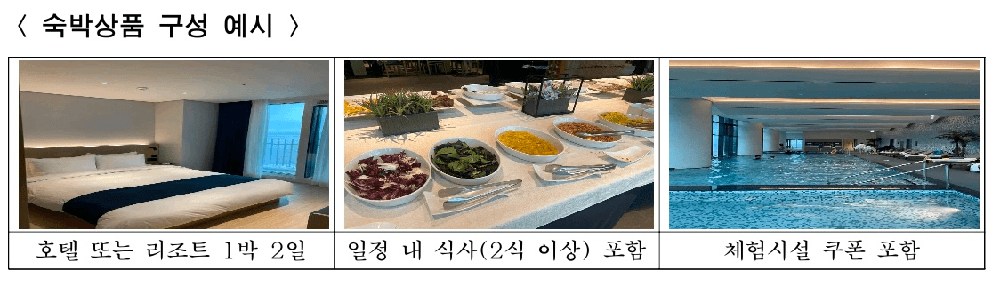 2024 서울행복여행 1박 2일 지원받고 떠나기 (관광취약계층 대상)