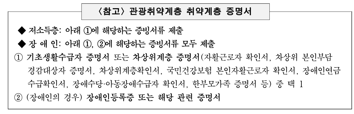 2024 서울행복여행 1박 2일 지원받고 떠나기 (관광취약계층 대상)