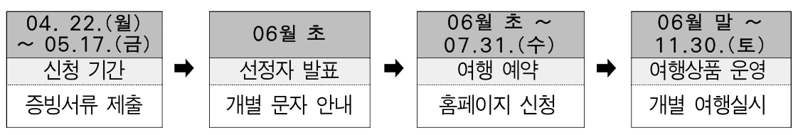 2024 서울행복여행 1박 2일 지원받고 떠나기 (관광취약계층 대상)