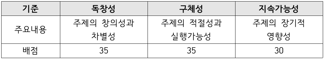 고흥 로컬 프로젝트, 15일간의 실험단 모집
