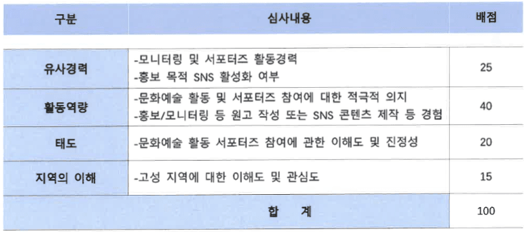 고성 지역문화예술 모니터링+서포터즈 <모서리> 모집
