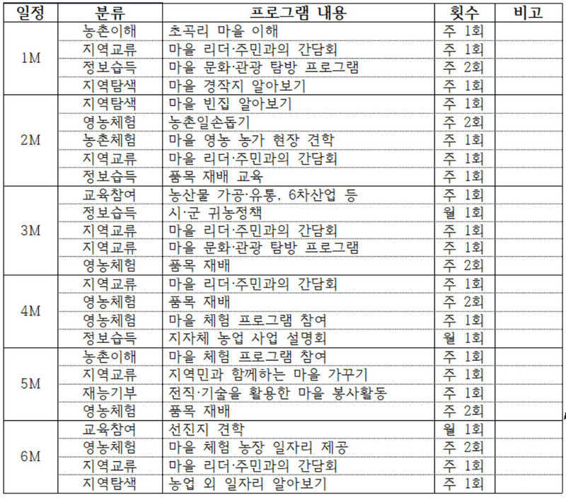 구미 초곡리마을 살아보기 1기 (농촌살아보기)