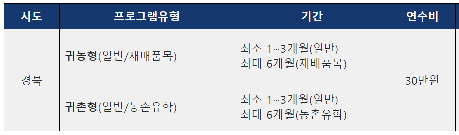 구미 초곡리마을 살아보기 1기 (농촌살아보기)