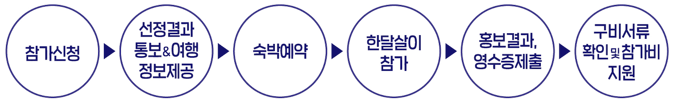 경남 창원 한달살기 <창원에서 원없이 머물다> 3차 모집