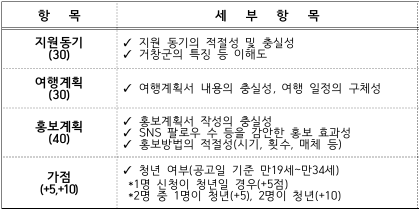 2024 거창 지역주민과 함께하는 1박 2일 로컬투어