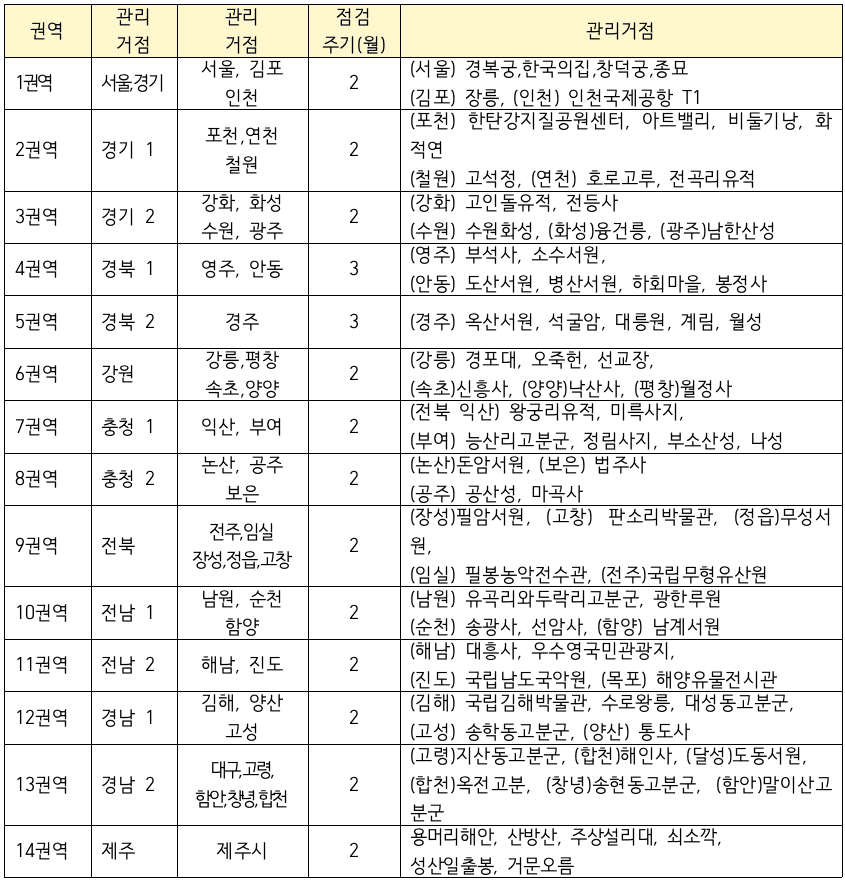 2024 국가유산 방문 캠페인 활동가 모집