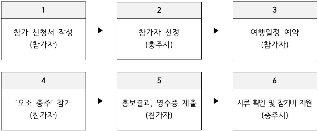 (선공개) 충주 일주일살기 다이브오소 모집 - 5월 오소충주 대체