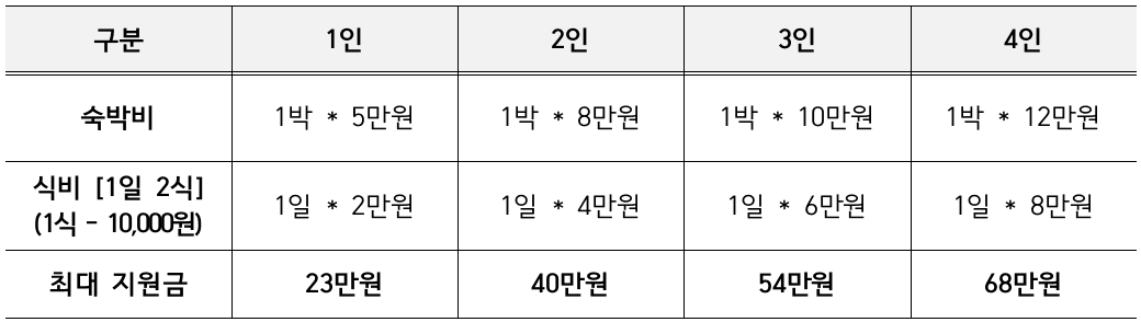 (선공개) 충주 일주일살기 다이브오소 모집 - 5월 오소충주 대체