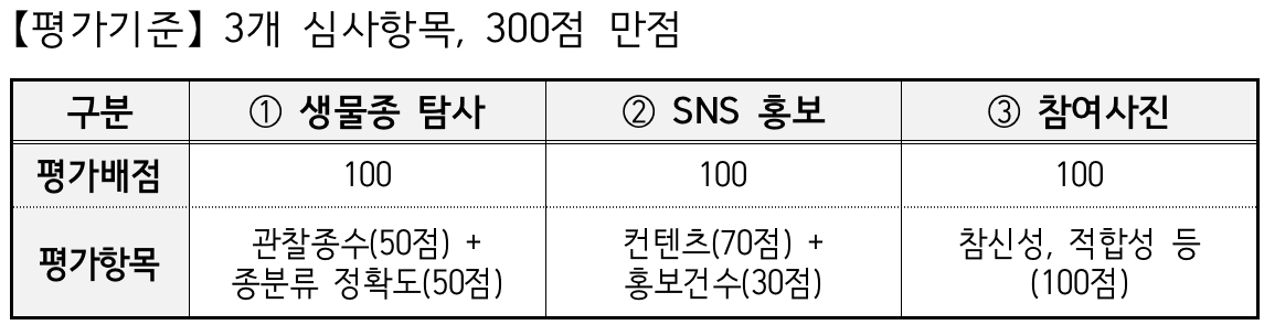 가족과 함께하는 보령, 태안 생물다양성 탐사대회 참가자 모집 (추첨제)