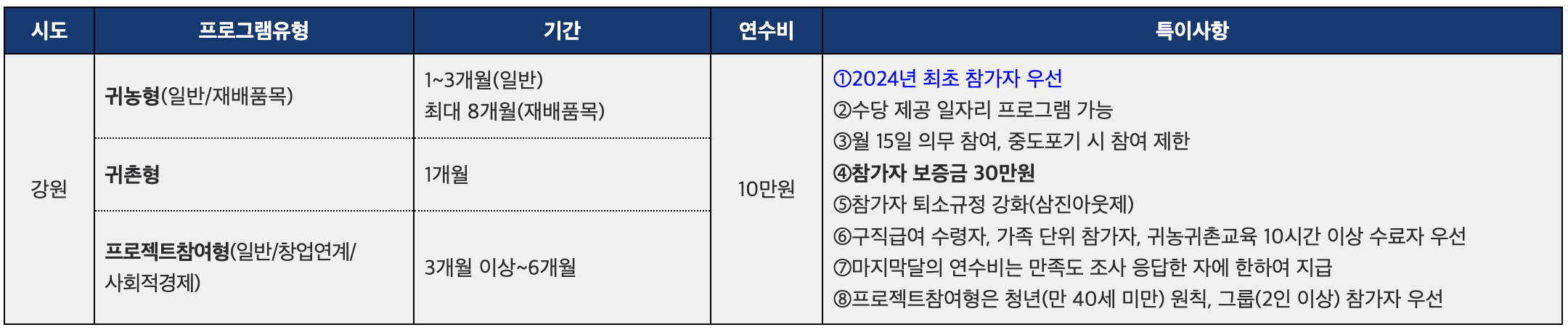 강원도 횡성 고라데이마을 살아보기 1기 (농촌살아보기)