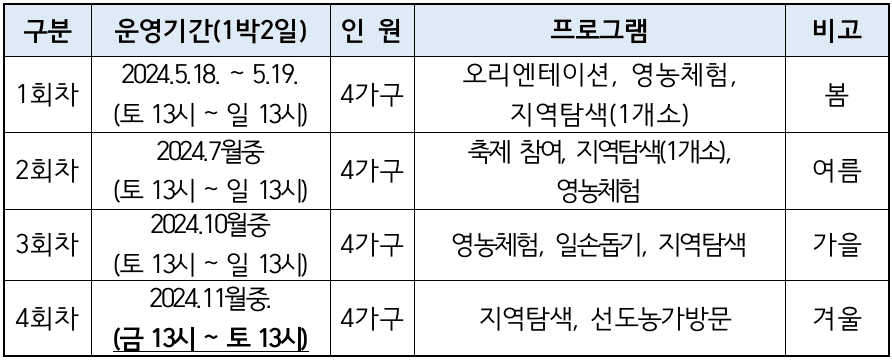 봉화 1박2일 사계절 전원생활체험 참가자 모집