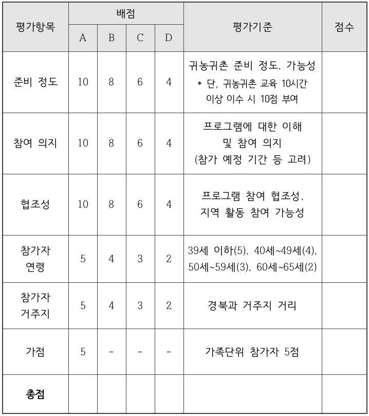 봉화 1박2일 사계절 전원생활체험 참가자 모집