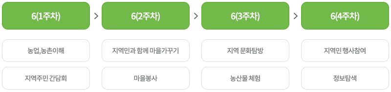 강원도 횡성 고라데이마을 살아보기 1기 (농촌살아보기)