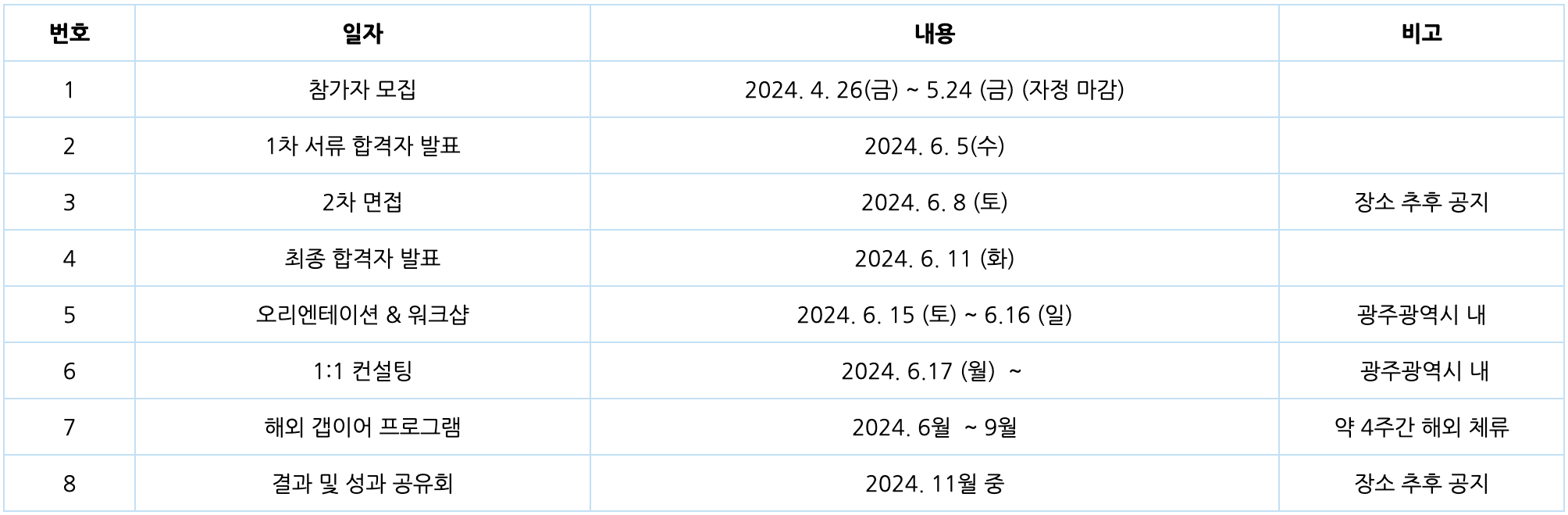 광주 청년 갭이어, 내가 직접 기획하고 실행해보는 나만의 갭이어 해외 프로젝트!