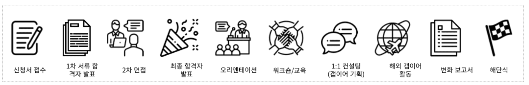 광주 청년 갭이어, 내가 직접 기획하고 실행해보는 나만의 갭이어 해외 프로젝트!