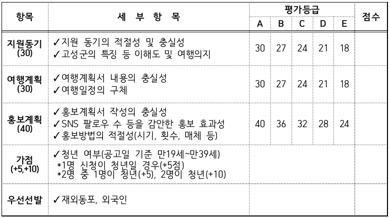 경남 고성 한달살기 1차 모집
