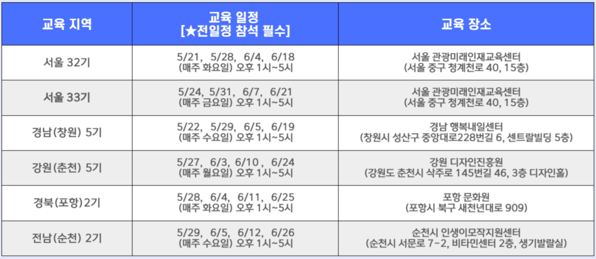 시니어를 위한 꿈꾸는 여행자 2차 교육생 모집 (서울, 창원, 춘천, 포항, 순천)