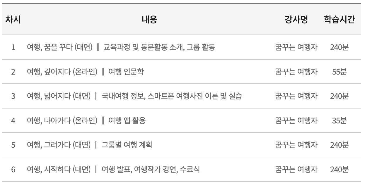 시니어를 위한 꿈꾸는 여행자 2차 교육생 모집 (서울, 창원, 춘천, 포항, 순천)