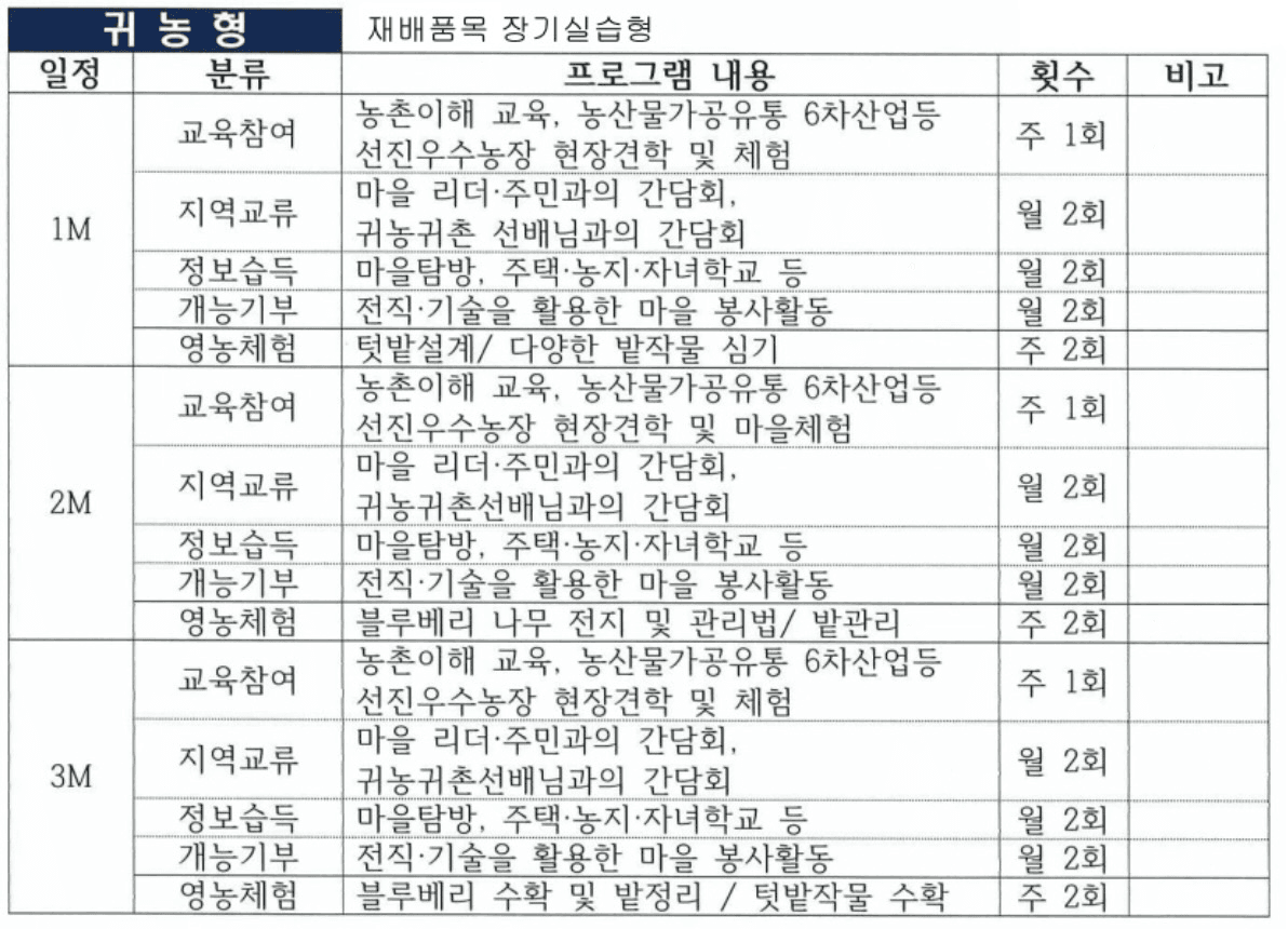 무주에서 미리 살아보기 (농촌살아보기, 솔다박체험휴양마을)