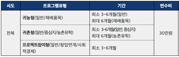 무주에서 미리 살아보기 (농촌살아보기, 솔다박체험휴양마을)