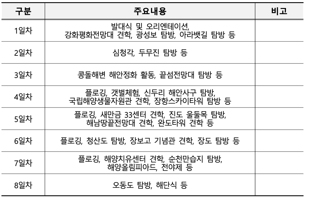 2024 해양문화 7박 8일 대장정 참가자 모집 (전국 대학생 대상)