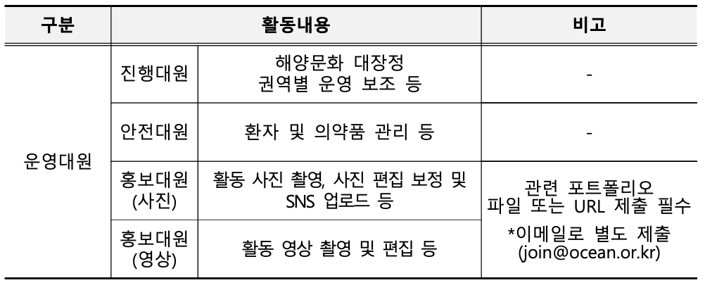 2024 해양문화 7박 8일 대장정 참가자 모집 (전국 대학생 대상)