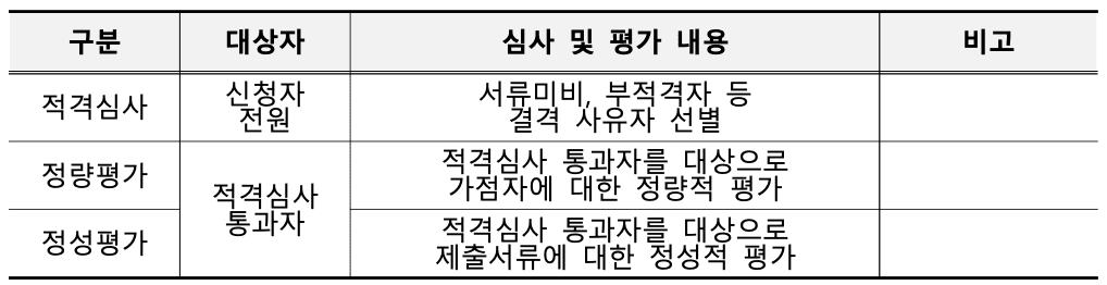 2024 해양문화 7박 8일 대장정 참가자 모집 (전국 대학생 대상)