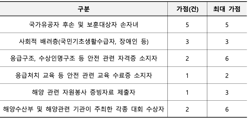 2024 해양문화 7박 8일 대장정 참가자 모집 (전국 대학생 대상)