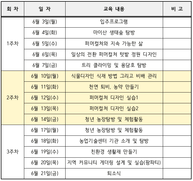청년캠프 'Stay in 진안' 3주 탐방하기