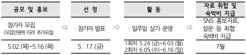목포, 신안 일주일살기 1~2회차 참가자 모집