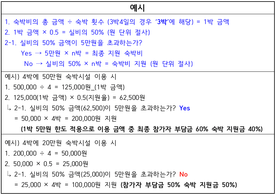 목포, 신안 일주일살기 1~2회차 참가자 모집