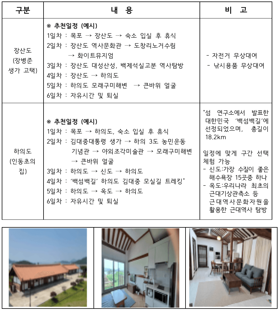 목포, 신안 일주일살기 1~2회차 참가자 모집