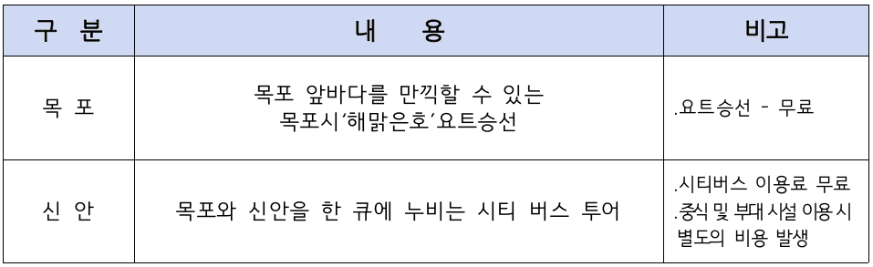 목포, 신안 일주일살기 1~2회차 참가자 모집