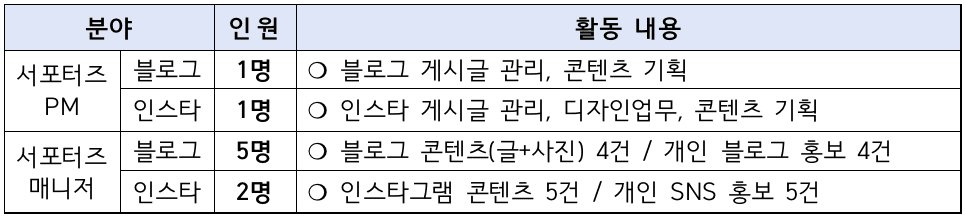 목포 관광, 문화, 예술, 축제를 함께할 목포DMO 서포터즈 모집