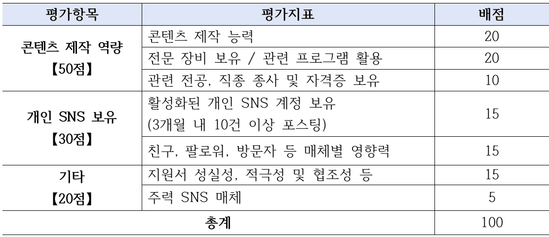 제5기 구리 SNS 서포터즈 모집
