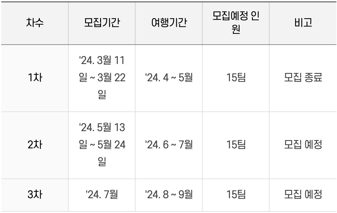 경남 함양 한달살기 2차 모집