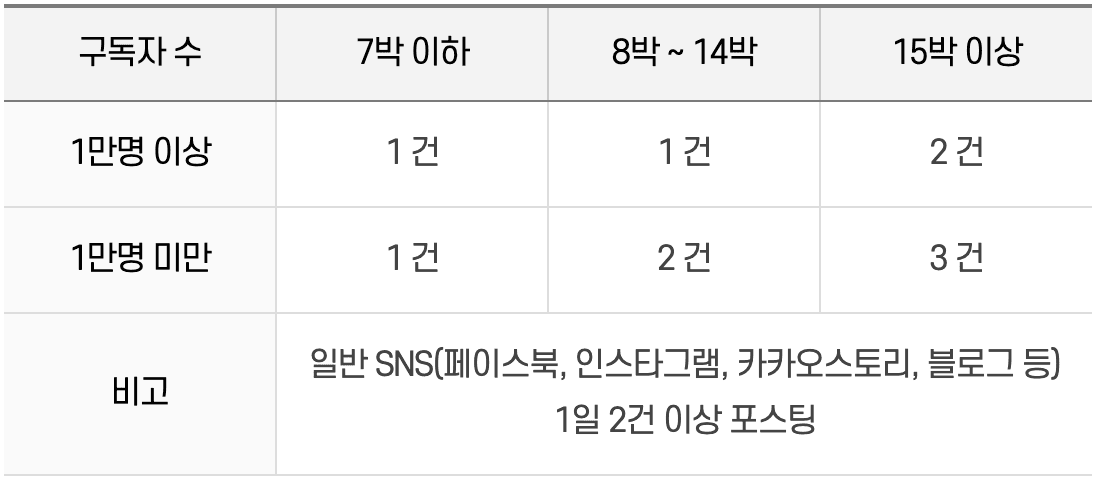 경남 함양 한달살기 2차 모집