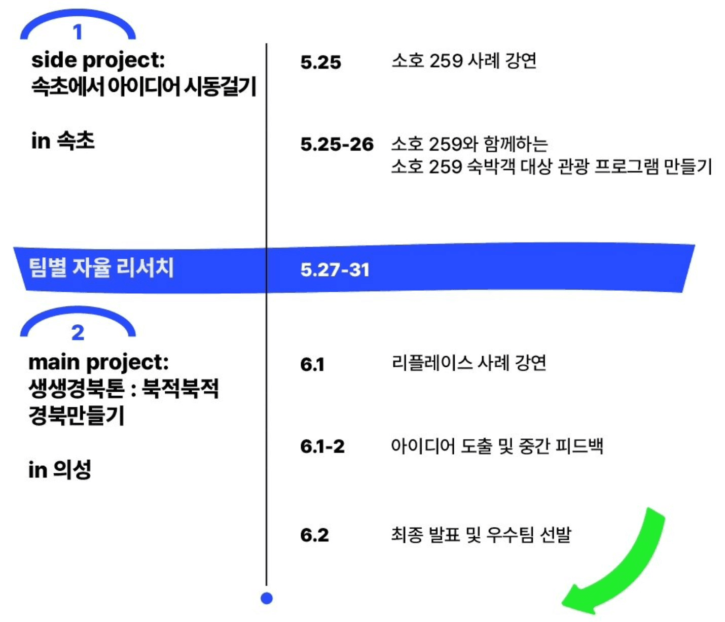 경북 로컬 활성화를 위한 생생경북톤, 북적북적 경북 만들기
