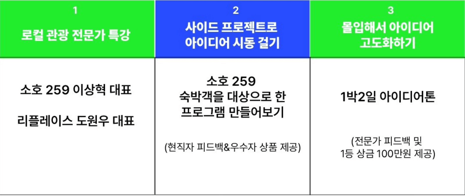 경북 로컬 활성화를 위한 생생경북톤, 북적북적 경북 만들기