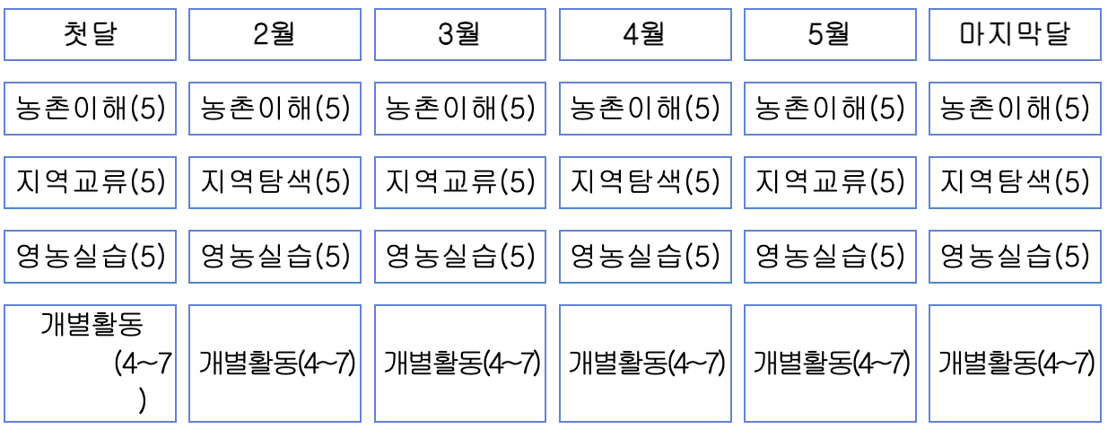 강진에서 살아보기 참가자 모집