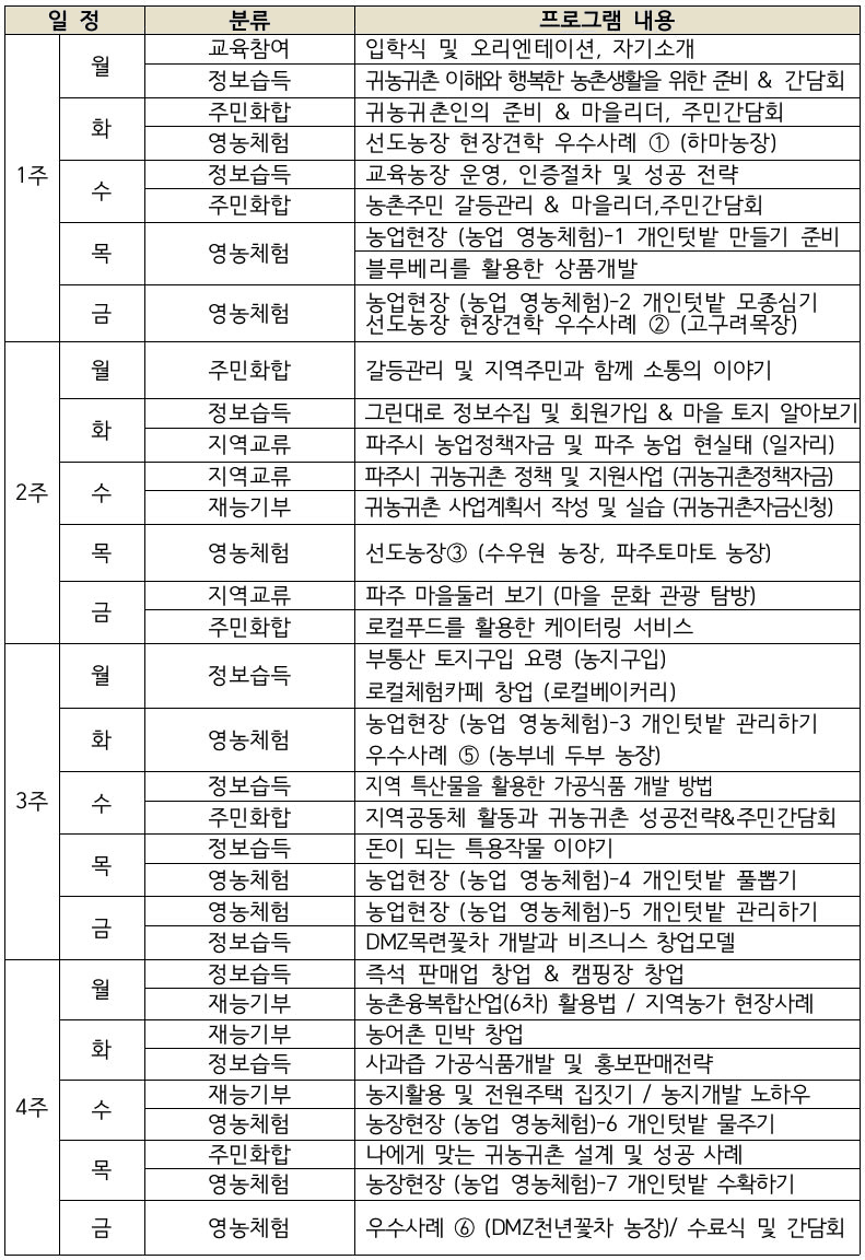 경기도 베이비부머 농촌 한 달 체험하기 (연천, 가평, 양평, 파주)
